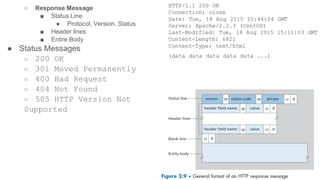 ○ Response Message
■ Status Line
● Protocol, Version, Status
■ Header lines
■ Entire Body
● Status Messages
○ 200 OK
○ 301 Moved Permanently
○ 400 Bad Request
○ 404 Not Found
○ 505 HTTP Version Not
Supported
 