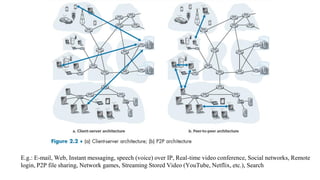 E.g.: E-mail, Web, Instant messaging, speech (voice) over IP, Real-time video conference, Social networks, Remote
login, P2P file sharing, Network games, Streaming Stored Video (YouTube, Netflix, etc.), Search
 