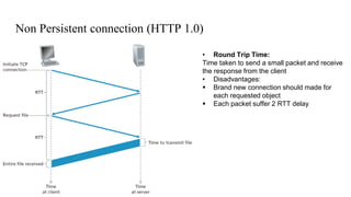 Non Persistent connection (HTTP 1.0)
• Round Trip Time:
Time taken to send a small packet and receive
the response from the client
• Disadvantages:
▪ Brand new connection should made for
each requested object
▪ Each packet suffer 2 RTT delay
 