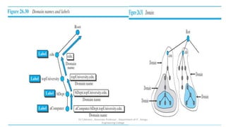 Dr.T.Abirami , Associate Professor , Department of IT , Kongu
Engineering College
 