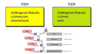 Dr.T.Abirami , Associate Professor , Department of IT , Kongu
Engineering College
 