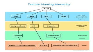 Dr.T.Abirami , Associate Professor , Department of IT , Kongu
Engineering College
 