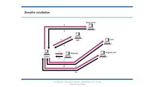 Iterative resolution
Dr.T.Abirami , Associate Professor , Department of IT , Kongu
Engineering College
 