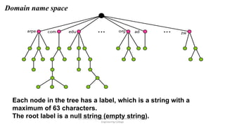 Domain name space
Each node in the tree has a label, which is a string with a
maximum of 63 characters.
The root label is a null string (empty string).
Dr.T.Abirami , Associate Professor , Department of IT , Kongu
Engineering College
 