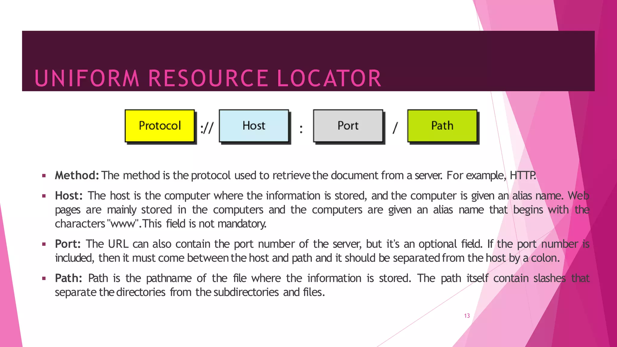 UNIFORM RESOURCE LOCATOR
13
◾ Method:The method is the protocol used to retrievethe document from a server
. For example, HTTP
.
◾ Host: The host is the computer where the information is stored, and the computer is given an alias name. Web
pages are mainly stored in the computers and the computers are given an alias name that begins with the
characters"www".This field is not mandatory
.
◾ Port: The URL can also contain the port number of the server, but it's an optional field. If the port number is
included, then it must come betweenthe host and path and it should be separatedfrom the host by a colon.
◾ Path: Path is the pathname of the file where the information is stored. The path itself contain slashes that
separate thedirectories from the subdirectories and files.
 