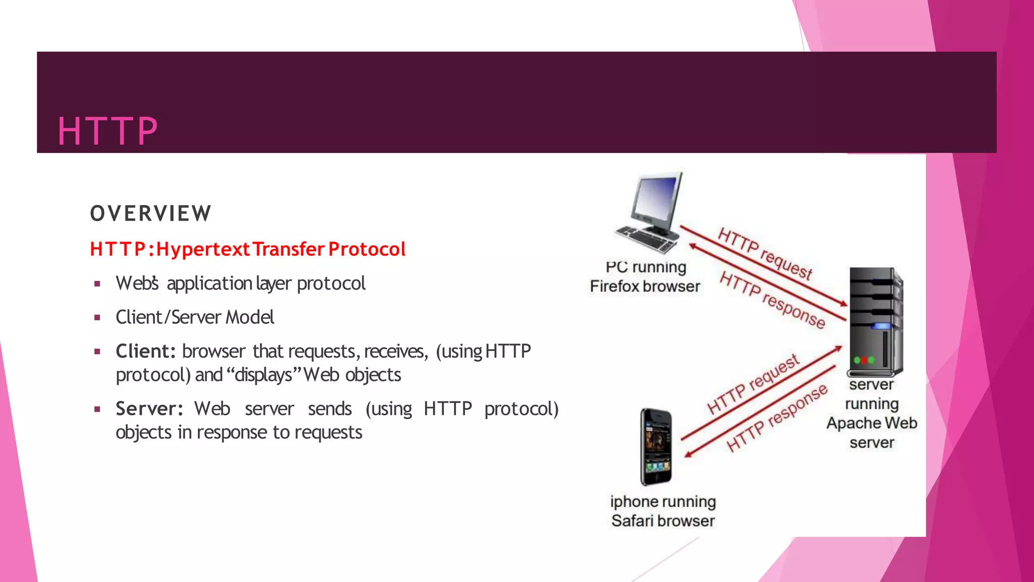 HTTP
27
OVERVIEW
HTTP:HypertextTransfer Protocol
◾ Web’
s applicationlayer protocol
◾ Client/Server Model
◾ Client: browser that requests,receives, (usingHTTP
protocol) and“displays”Web objects
◾ Server: Web server sends (using HTTP protocol)
objects in response to requests
 