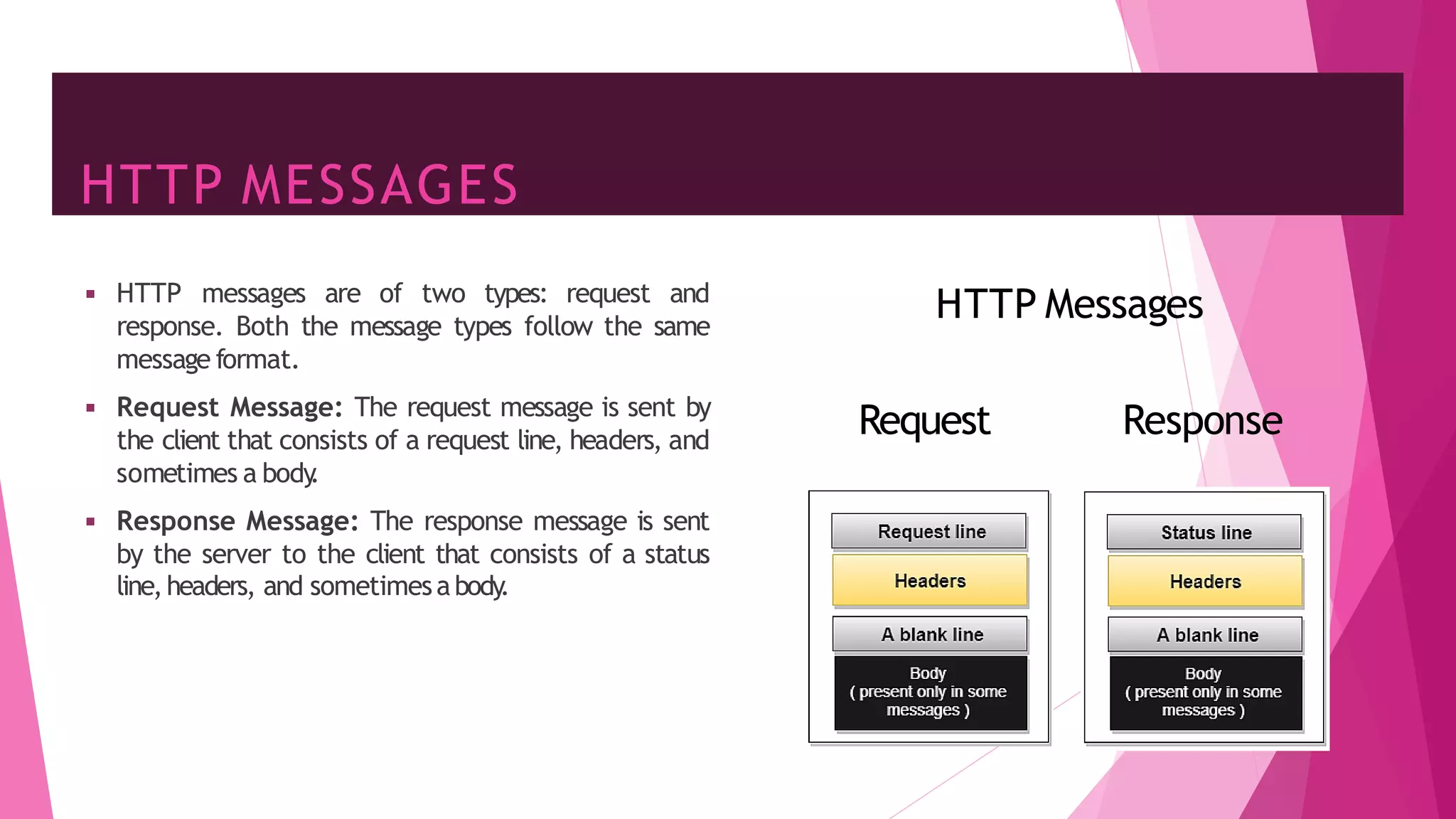 HTTP MESSAGES
28
◾ HTTP messages are of two types: request and
response. Both the message types follow the same
message format.
◾ Request Message: The request message is sent by
the client that consists of a request line, headers, and
sometimes a body
.
◾ Response Message: The response message is sent
by the server to the client that consists of a status
line,headers, and sometimesabody
.
HTTP Messages
Request Response
 