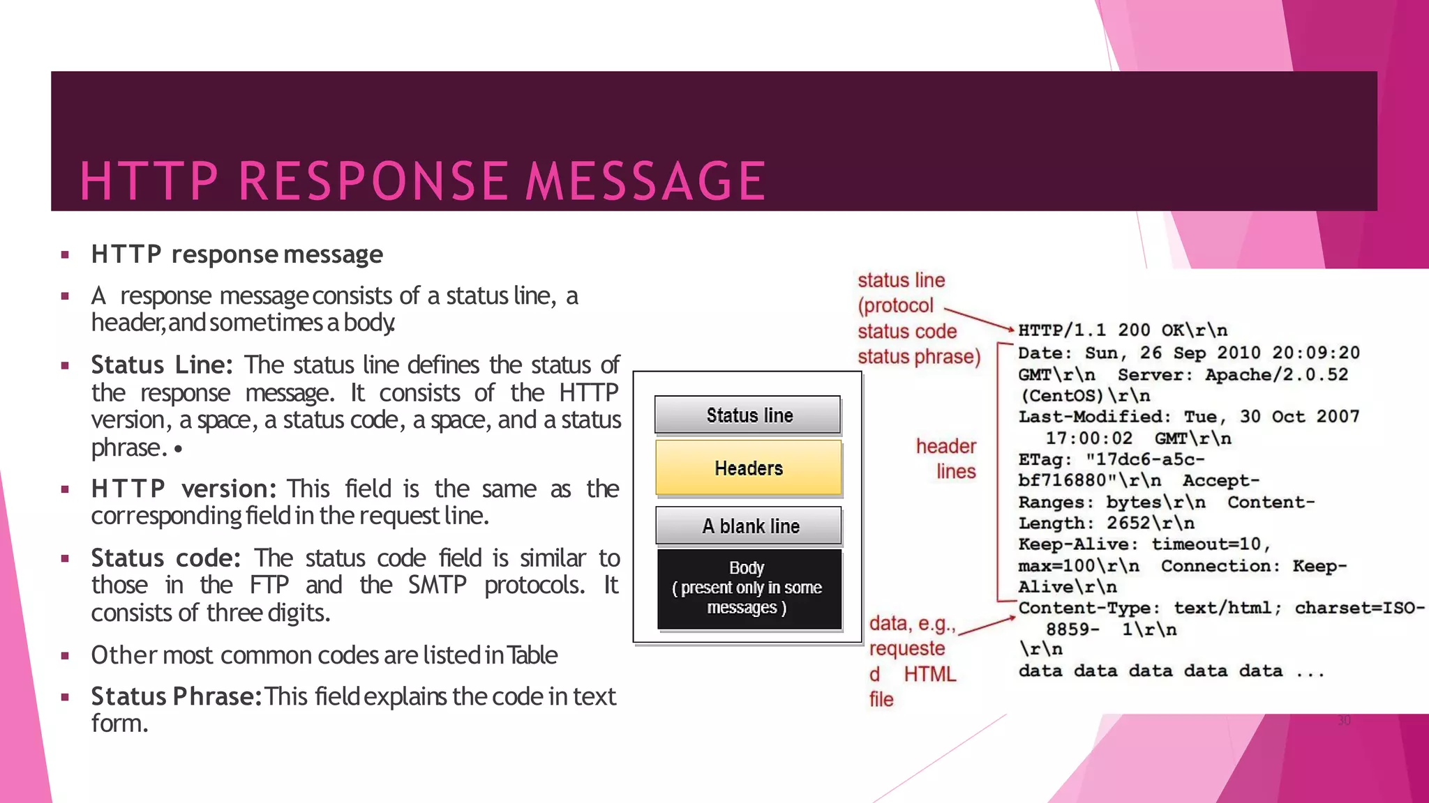 HTTP RESPONSE MESSAGE
◾ HTTP response message
◾ A response messageconsists of a status line, a
header
,andsometimesabody
.
◾ Status Line: The status line defines the status of
the response message. It consists of the HTTP
version, a space, a status code, a space, and a status
phrase.•
◾ HTTP version: This field is the same as the
correspondingfieldintherequestline.
◾ Status code: The status code field is similar to
those in the FTP and the SMTP protocols. It
consists of threedigits.
◾ Other most common codes are listedinT
able
◾ Status Phrase:This fieldexplains the codein text
form. 30
 