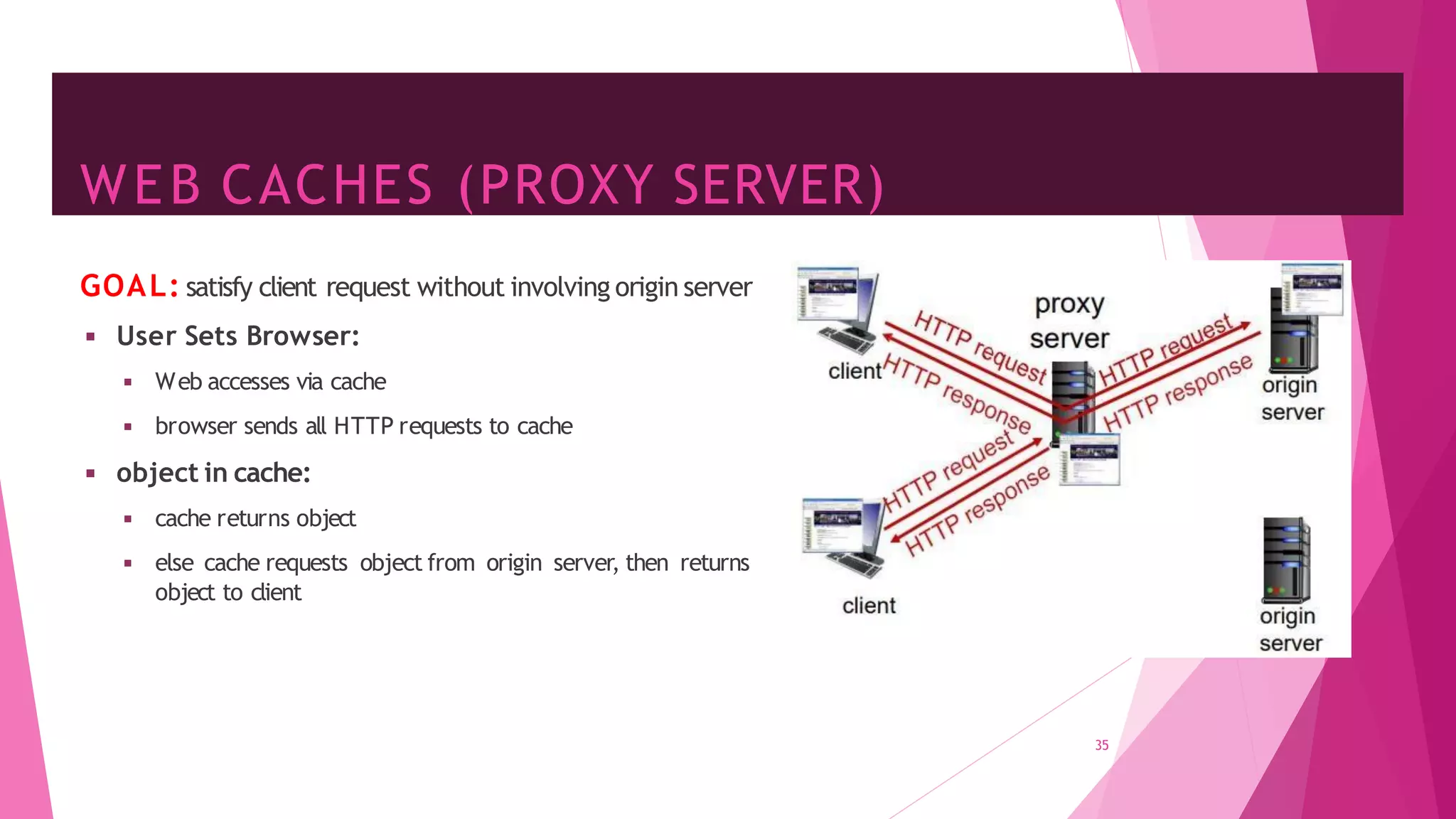 WEB CACHES (PROXY SERVER)
35
GOAL: satisfy client request without involving origin server
◾ User Sets Browser:
◾ Web accesses via cache
◾ browser sends all HTTP requests to cache
◾ object in cache:
◾ cache returns object
◾ else cache requests object from origin server, then returns
object to client
 