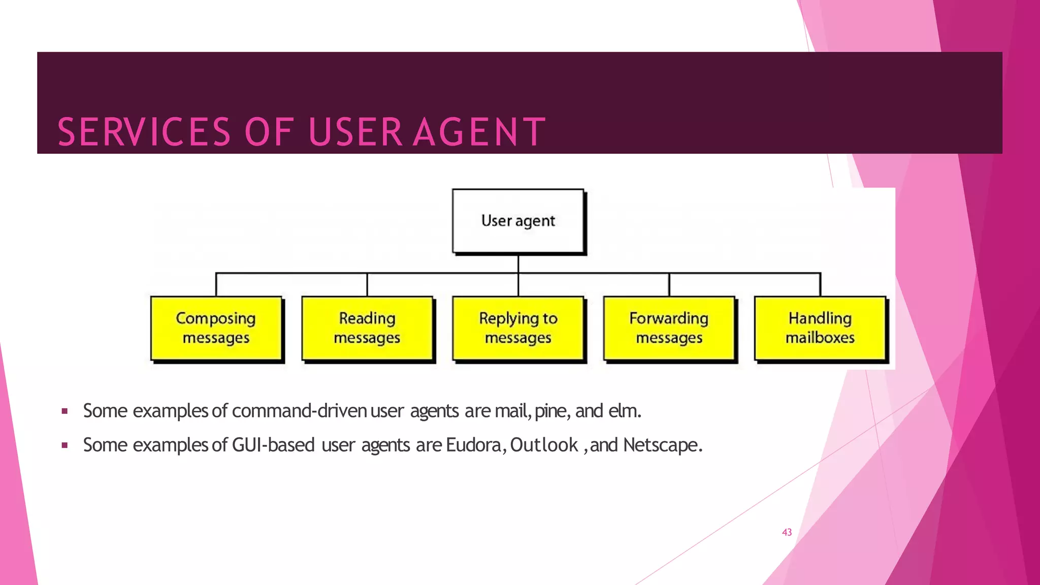 SERVICES OF USER AGENT
43
◾ Some examplesof command-drivenuser agents are mail,pine,and elm.
◾ Some examplesof GUI-based user agents are Eudora,Outlook ,and Netscape.
 