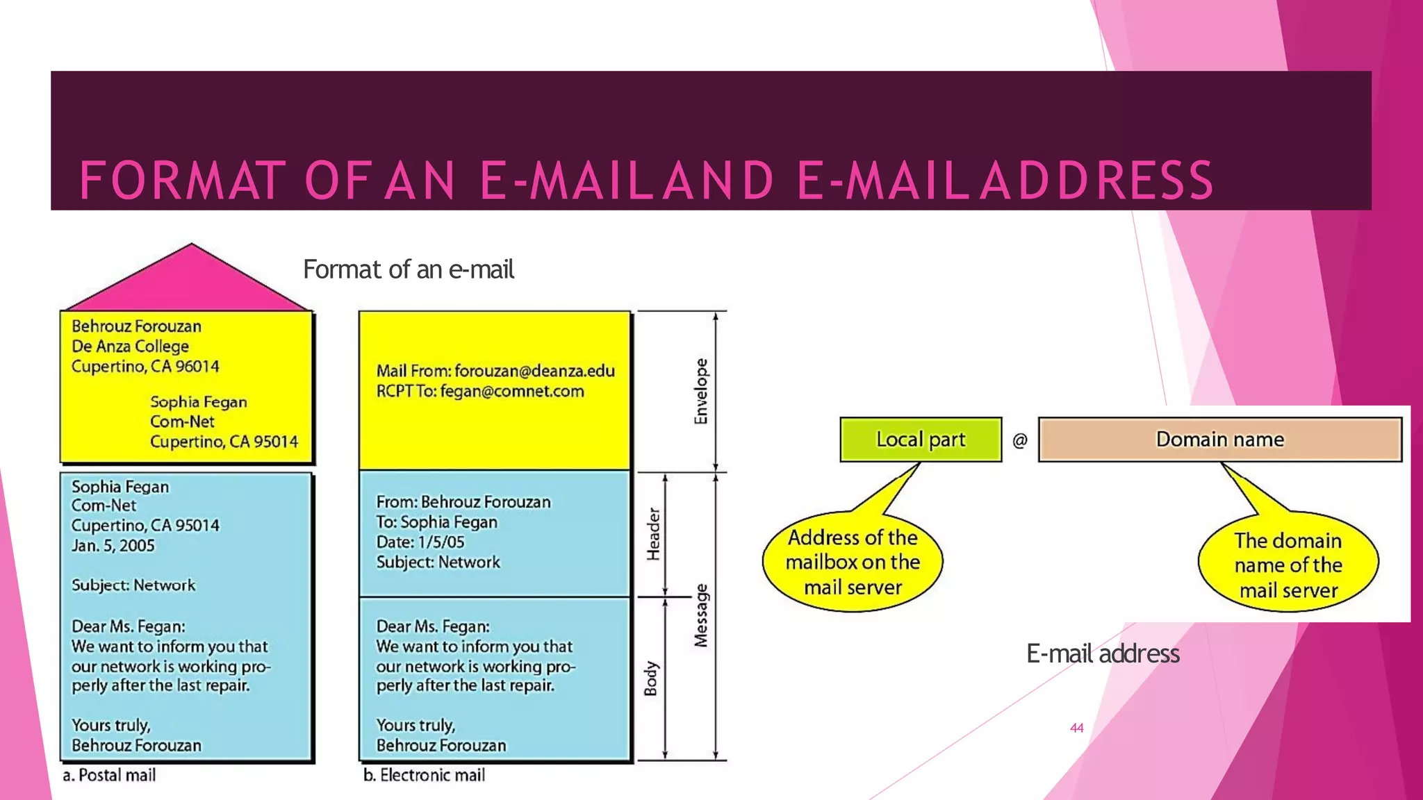 FORMAT OF AN E-MAIL AND E-MAIL ADDRESS
44
E-mail address
Format of an e-mail
 