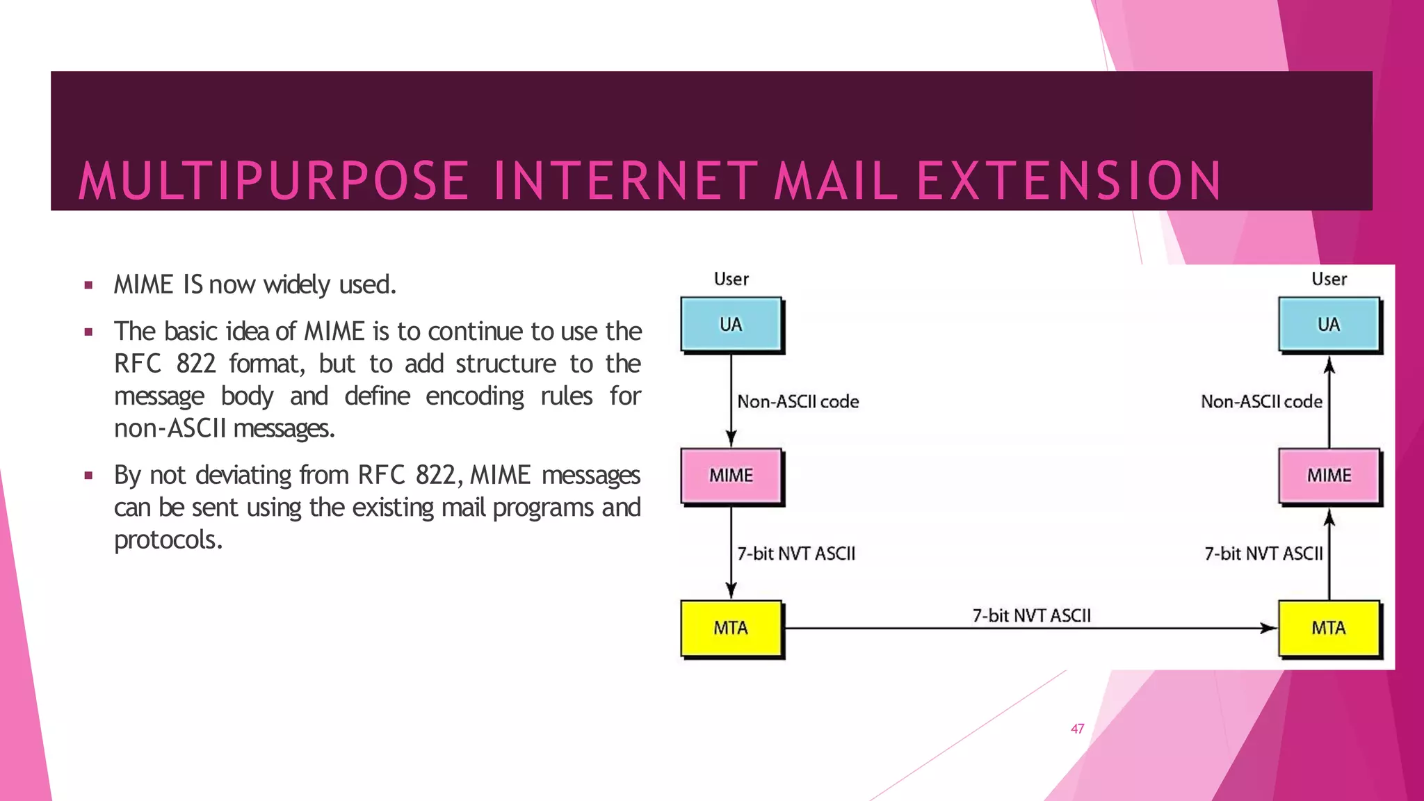 MULTIPURPOSE INTERNET MAIL EXTENSION
47
◾ MIME IS now widely used.
◾ The basic idea of MIME is to continue to use the
RFC 822 format, but to add structure to the
message body and define encoding rules for
non-ASCII messages.
◾ By not deviating from RFC 822, MIME messages
can be sent using the existing mail programs and
protocols.
 