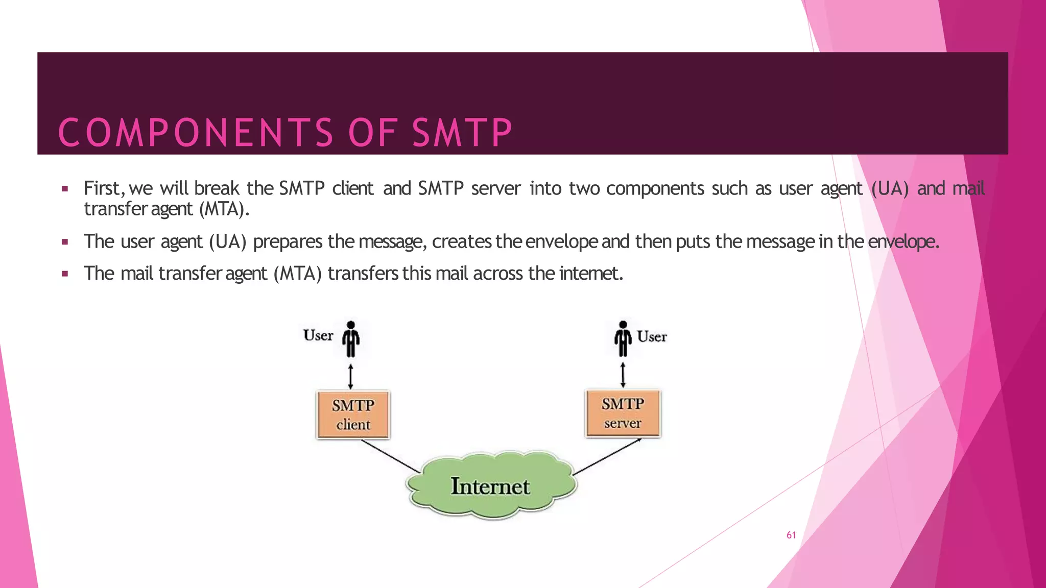 COMPONENTS OF SMTP
61
◾ First,we will break the SMTP client and SMTP server into two components such as user agent (UA) and mail
transferagent (MTA).
◾ The user agent (UA) prepares the message, createstheenvelopeand then puts the messagein the envelope.
◾ The mail transferagent (MTA) transfersthis mail across the internet.
 