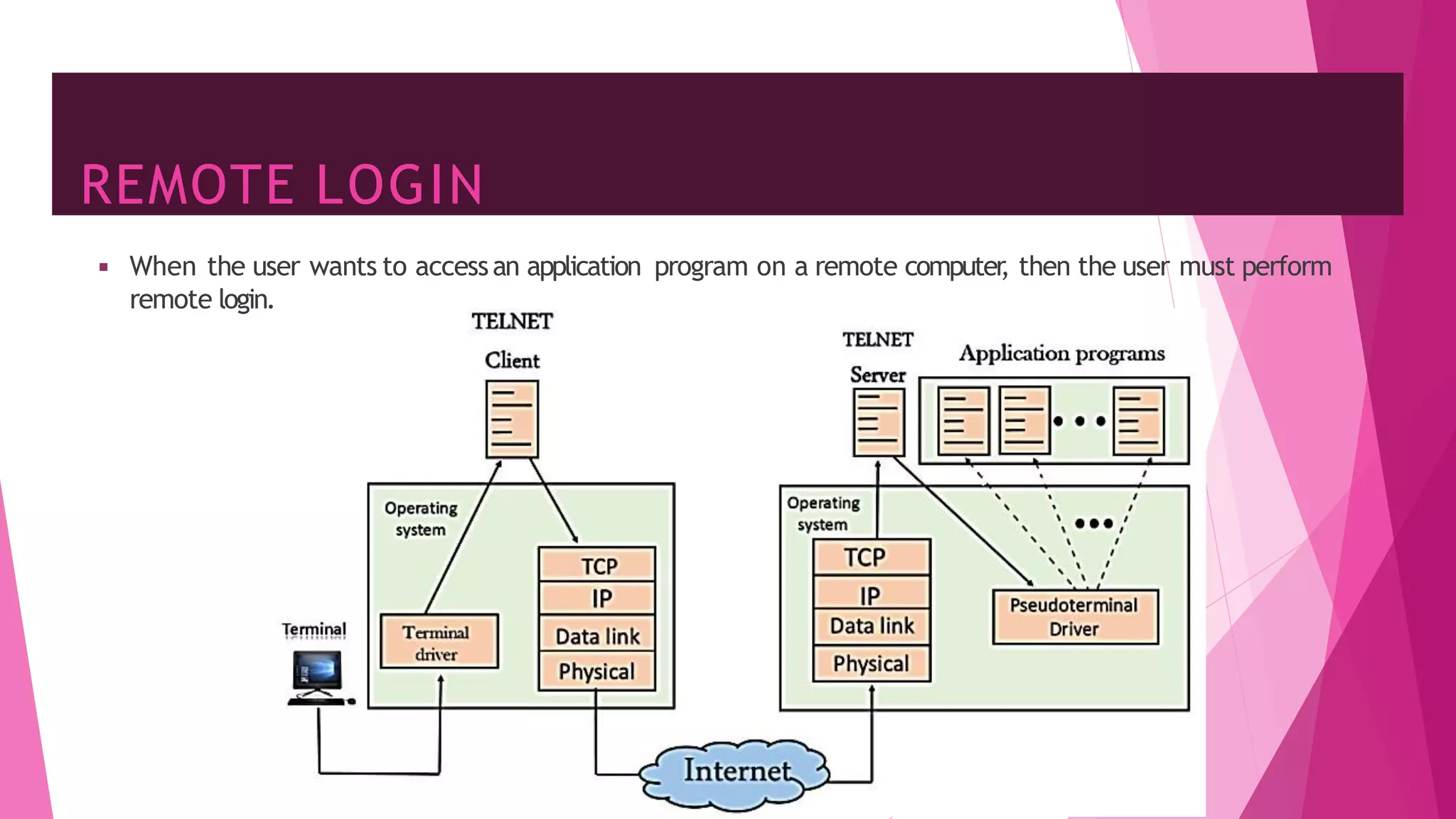 REMOTE LOGIN
73
◾ When the user wants to accessan application program on a remote computer
, then the user must perform
remote login.
 
