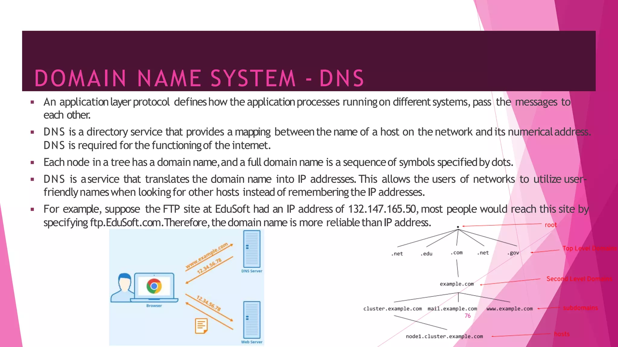 DOMAIN NAME SYSTEM - DNS
76
◾ An applicationlayerprotocol defineshow the applicationprocesses runningon differentsystems,pass the messages to
each other
.
◾ DNS is a directory service that provides a mapping betweenthe name of a host on the network andits numericaladdress.
DNS is required forthefunctioningof theinternet.
◾ Eachnode ina treehas a domain name,anda fulldomainname is a sequenceof symbols specifiedbydots.
◾ DNS is aservice that translates the domain name into IP addresses.This allows the users of networks to utilize user-
friendlynameswhen lookingfor other hosts insteadof rememberingthe IP addresses.
◾ For example, suppose the FTP site at EduSoft had an IP address of 132.147.165.50,most people would reach this site by
specifying ftp.EduSoft.com.Therefore,thedomain name is more reliablethanIP address.
 