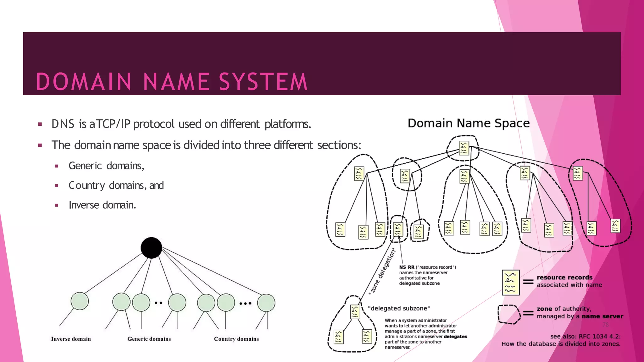 DOMAIN NAME SYSTEM
◾ DNS is aTCP/IP protocol used on different platforms.
◾ The domainname spaceis dividedinto three different sections:
◾ Generic domains,
◾ Country domains, and
◾ Inverse domain.
78
 
