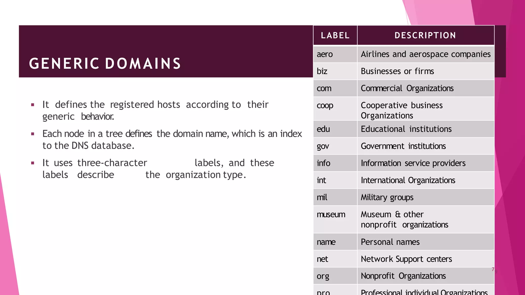 GENERIC DOMAINS
LABEL DESCRIPTION
aero Airlines and aerospace companies
biz Businesses or firms
◾ It defines the registered hosts according to their
generic behavior
.
◾ Each node in a tree defines the domain name, which is an index
to the DNS database.
◾ It uses three-character labels, and these
labels describe the organization type.
9
com Commercial Organizations
coop Cooperative business
Organizations
edu Educational institutions
gov Government institutions
info Information service providers
int International Organizations
mil Military groups
museum Museum & other
nonprofit organizations
name Personal names
net Network Support centers
org
7
Nonprofit Organizations
 