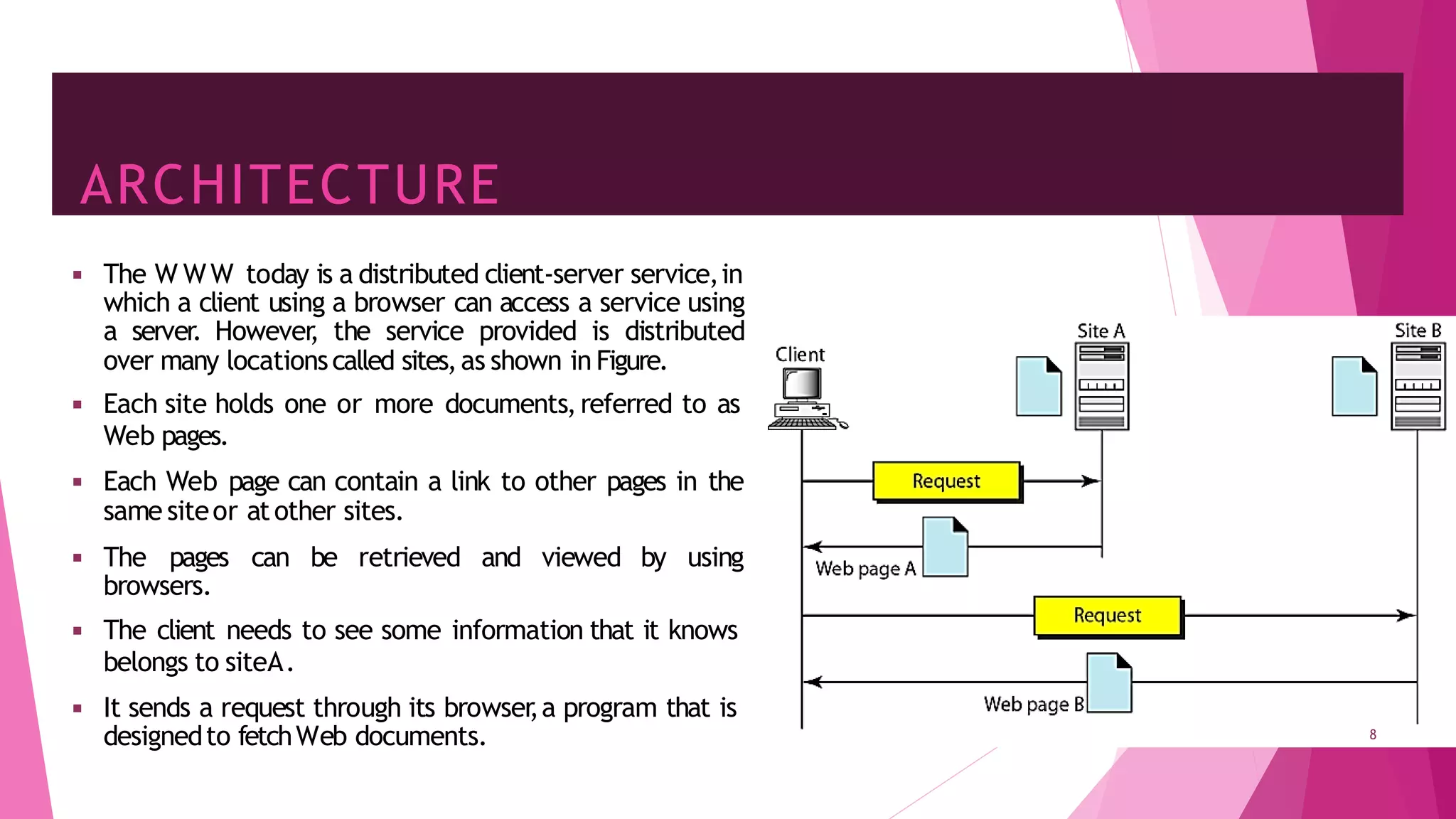 ARCHITECTURE
◾ The W WW today is a distributed client-server service,in
which a client using a browser can access a service using
a server. However
, the service provided is distributed
over many locationscalled sites,as shown in Figure.
◾ Each site holds one or more documents,referred to as
Web pages.
◾ Each Web page can contain a link to other pages in the
same siteor atother sites.
◾ The pages can be retrieved and viewed by using
browsers.
◾ The client needs to see some information that it knows
belongs to siteA.
◾ It sends a request through its browser
,a program that is
designedto fetchWeb documents. 8
 