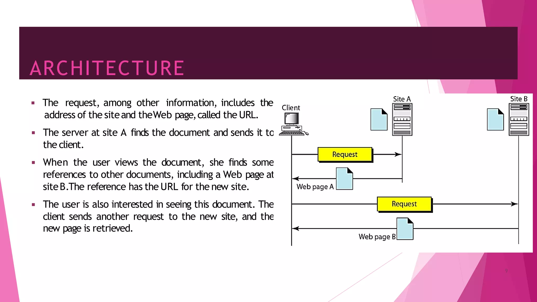 ARCHITECTURE
◾ The request, among other information, includes the
address of the siteand theWeb page,called the URL.
◾ The server at site A finds the document and sends it to
the client.
◾ When the user views the document, she finds some
references to other documents, including a Web page at
siteB.The reference has the URL for the new site.
◾ The user is also interested in seeing this document. The
client sends another request to the new site, and the
new page is retrieved.
9
 