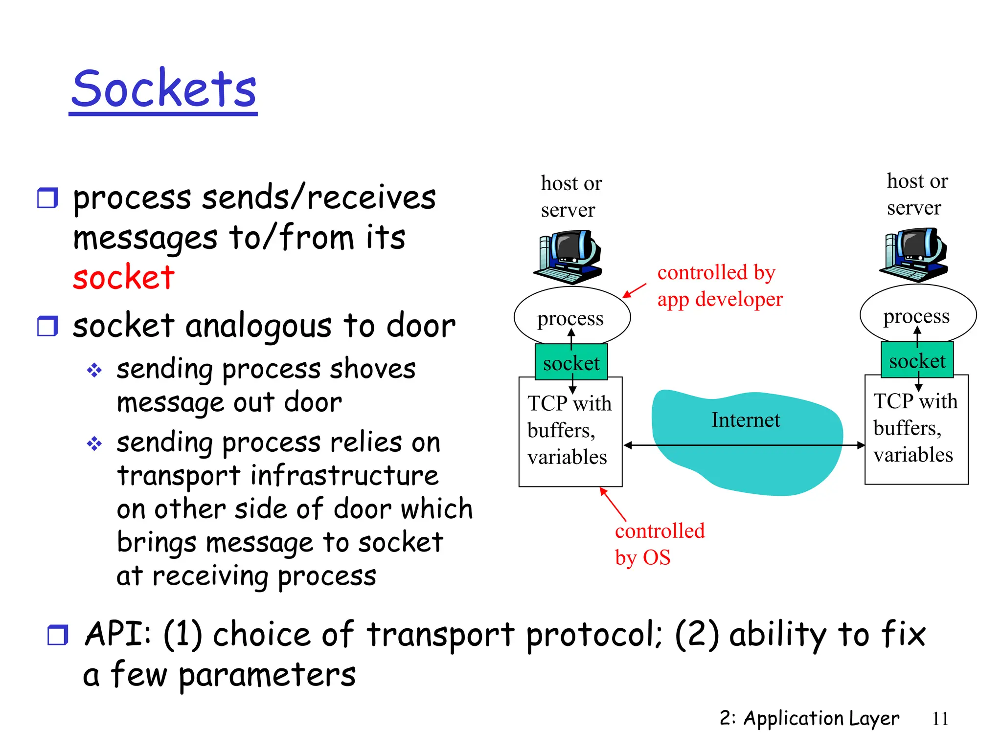 2: Application Layer 11
Sockets
 process sends/receives
messages to/from its
socket
 socket analogous to door
 sending process shoves
message out door
 sending process relies on
transport infrastructure
on other side of door which
brings message to socket
at receiving process
process
TCP with
buffers,
variables
socket
host or
server
process
TCP with
buffers,
variables
socket
host or
server
Internet
controlled
by OS
controlled by
app developer
 API: (1) choice of transport protocol; (2) ability to fix
a few parameters
 