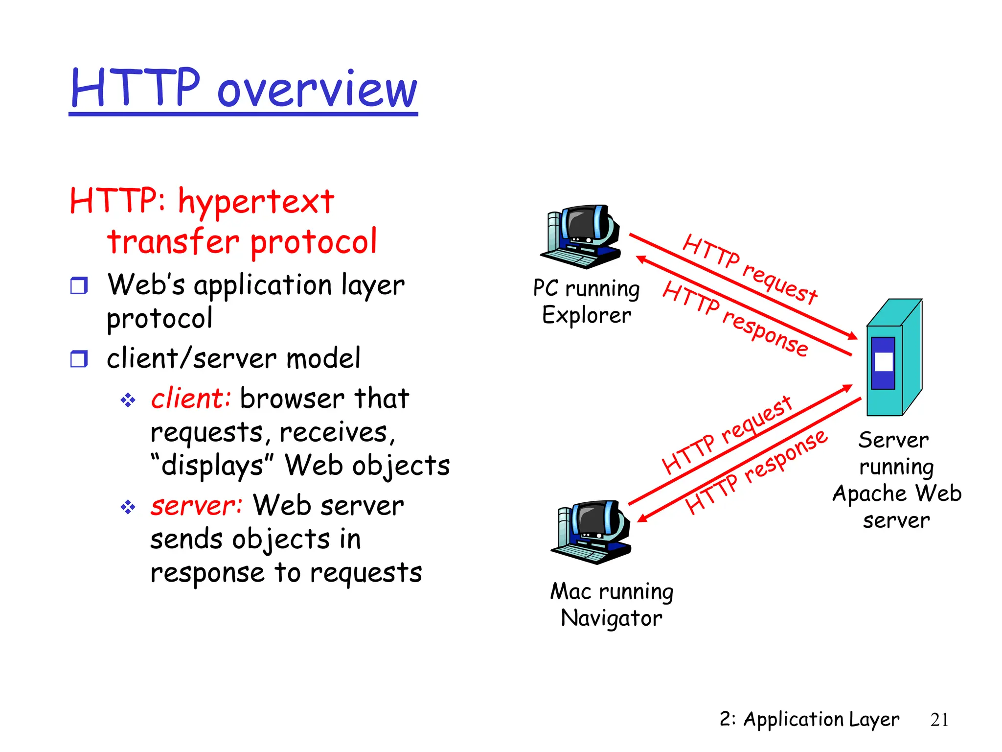 2: Application Layer 21
HTTP overview
HTTP: hypertext
transfer protocol
 Web’s application layer
protocol
 client/server model
 client: browser that
requests, receives,
“displays” Web objects
 server: Web server
sends objects in
response to requests
PC running
Explorer
Server
running
Apache Web
server
Mac running
Navigator
 