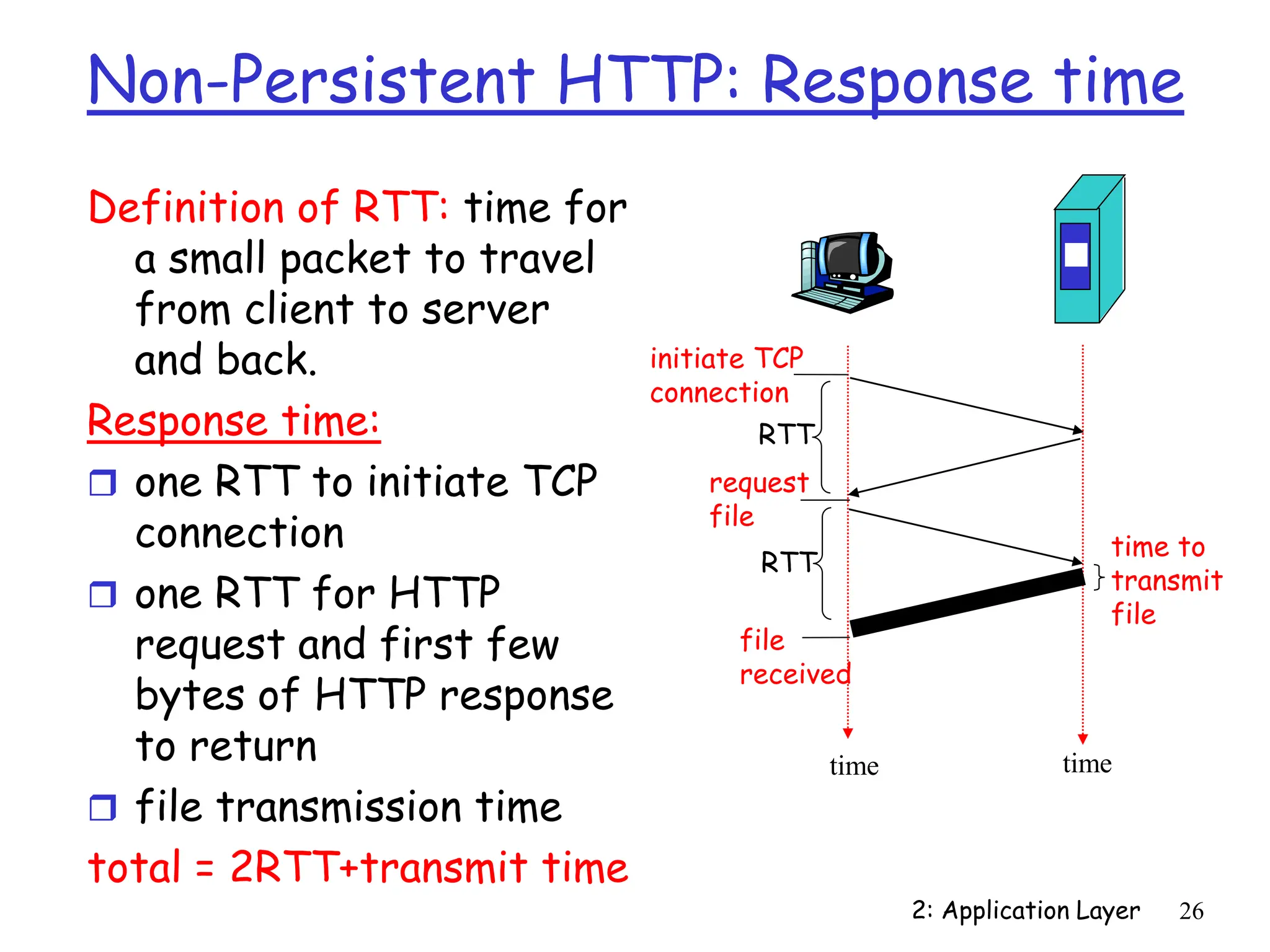 2: Application Layer 26
Non-Persistent HTTP: Response time
Definition of RTT: time for
a small packet to travel
from client to server
and back.
Response time:
 one RTT to initiate TCP
connection
 one RTT for HTTP
request and first few
bytes of HTTP response
to return
 file transmission time
total = 2RTT+transmit time
time to
transmit
file
initiate TCP
connection
RTT
request
file
RTT
file
received
time time
 