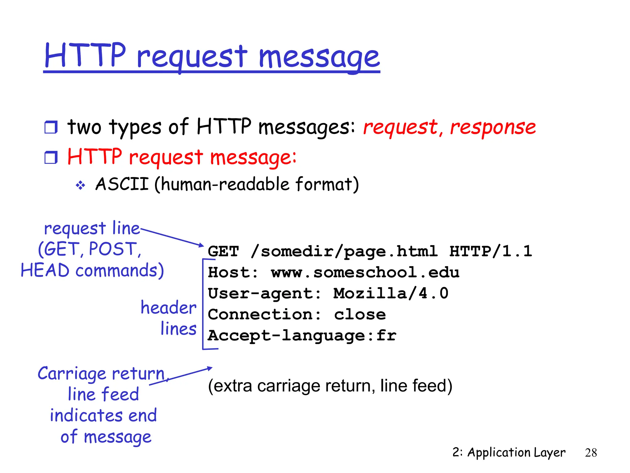 2: Application Layer 28
HTTP request message
 two types of HTTP messages: request, response
 HTTP request message:
 ASCII (human-readable format)
GET /somedir/page.html HTTP/1.1
Host: www.someschool.edu
User-agent: Mozilla/4.0
Connection: close
Accept-language:fr
(extra carriage return, line feed)
request line
(GET, POST,
HEAD commands)
header
lines
Carriage return,
line feed
indicates end
of message
 