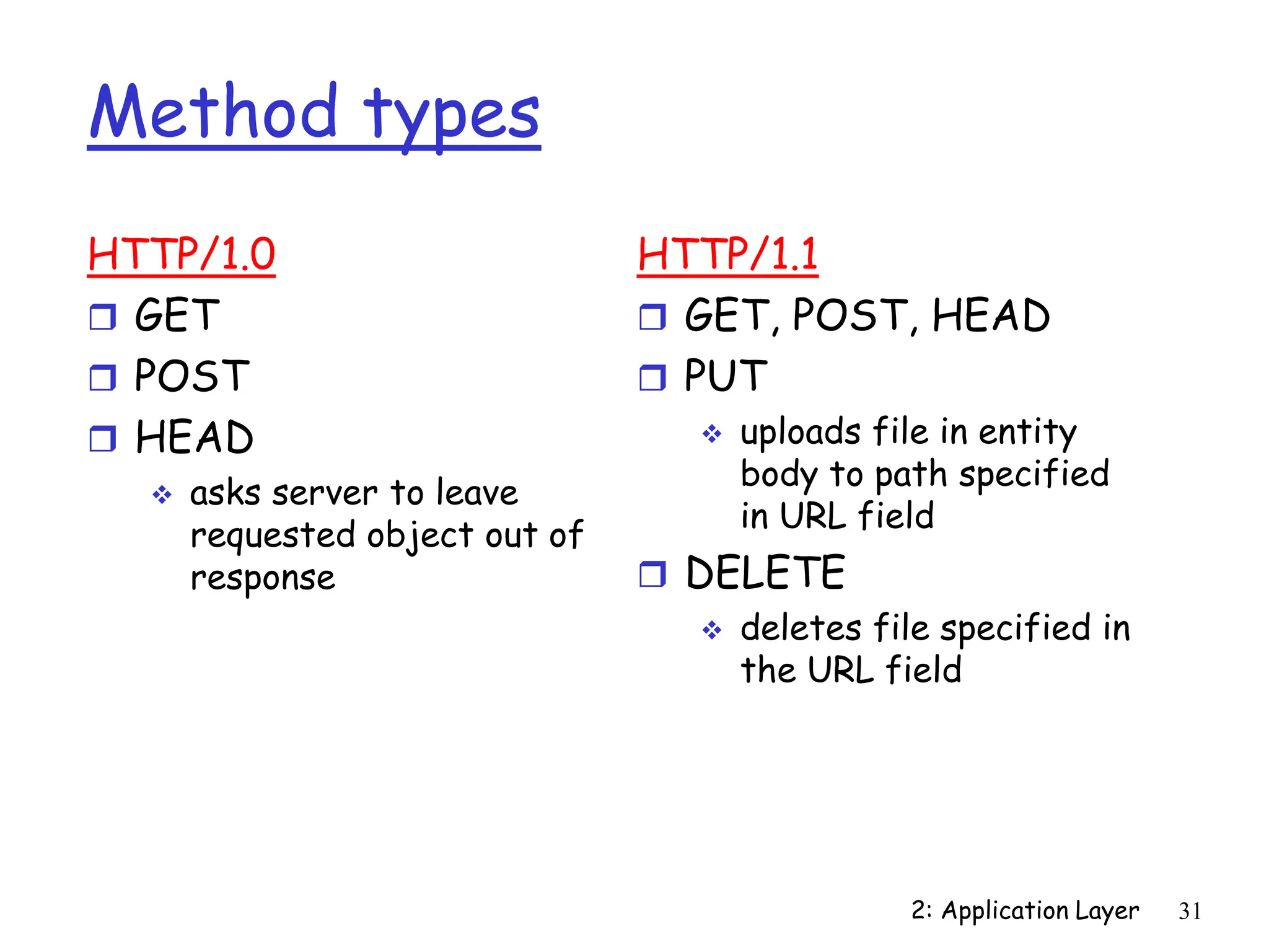 2: Application Layer 31
Method types
HTTP/1.0
 GET
 POST
 HEAD
 asks server to leave
requested object out of
response
HTTP/1.1
 GET, POST, HEAD
 PUT
 uploads file in entity
body to path specified
in URL field
 DELETE
 deletes file specified in
the URL field
 
