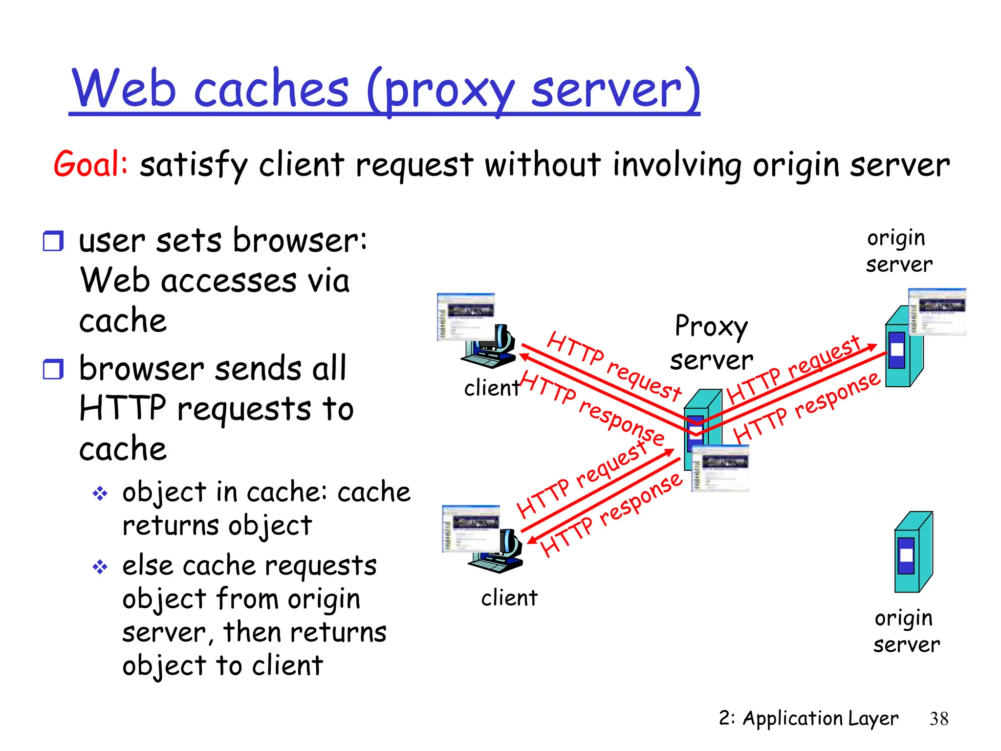 2: Application Layer 38
Web caches (proxy server)
 user sets browser:
Web accesses via
cache
 browser sends all
HTTP requests to
cache
 object in cache: cache
returns object
 else cache requests
object from origin
server, then returns
object to client
Goal: satisfy client request without involving origin server
client
Proxy
server
client
origin
server
origin
server
 