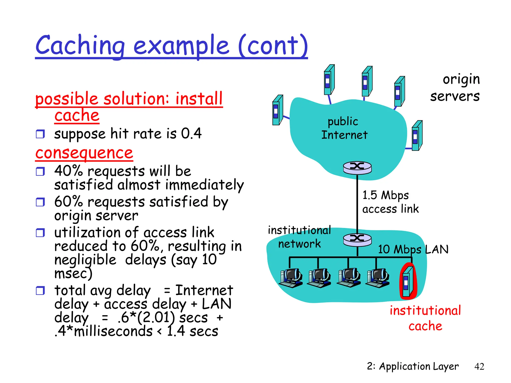 2: Application Layer 42
Caching example (cont)
possible solution: install
cache
 suppose hit rate is 0.4
consequence
 40% requests will be
satisfied almost immediately
 60% requests satisfied by
origin server
 utilization of access link
reduced to 60%, resulting in
negligible delays (say 10
msec)
 total avg delay = Internet
delay + access delay + LAN
delay = .6*(2.01) secs +
.4*milliseconds < 1.4 secs
origin
servers
public
Internet
institutional
network
10 Mbps LAN
1.5 Mbps
access link
institutional
cache
 