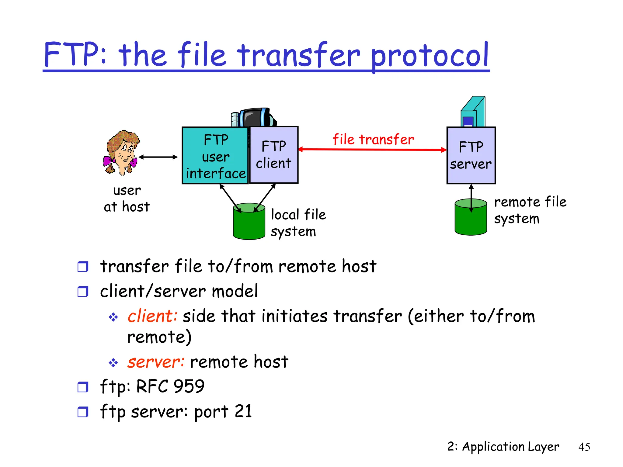 2: Application Layer 45
FTP: the file transfer protocol
 transfer file to/from remote host
 client/server model
 client: side that initiates transfer (either to/from
remote)
 server: remote host
 ftp: RFC 959
 ftp server: port 21
file transfer
FTP
server
FTP
user
interface
FTP
client
local file
system
remote file
system
user
at host
 