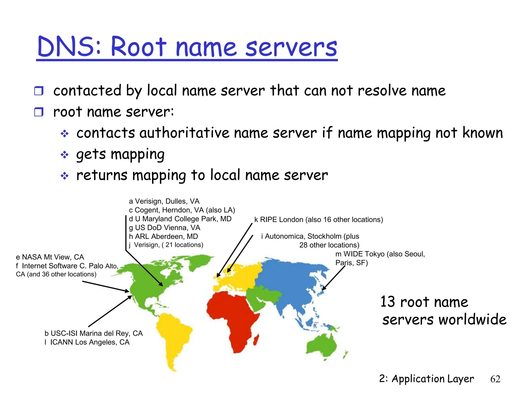 2: Application Layer 62
DNS: Root name servers
 contacted by local name server that can not resolve name
 root name server:
 contacts authoritative name server if name mapping not known
 gets mapping
 returns mapping to local name server
13 root name
servers worldwide
b USC-ISI Marina del Rey, CA
l ICANN Los Angeles, CA
e NASA Mt View, CA
f Internet Software C. Palo Alto,
CA (and 36 other locations)
i Autonomica, Stockholm (plus
28 other locations)
k RIPE London (also 16 other locations)
m WIDE Tokyo (also Seoul,
Paris, SF)
a Verisign, Dulles, VA
c Cogent, Herndon, VA (also LA)
d U Maryland College Park, MD
g US DoD Vienna, VA
h ARL Aberdeen, MD
j Verisign, ( 21 locations)
 