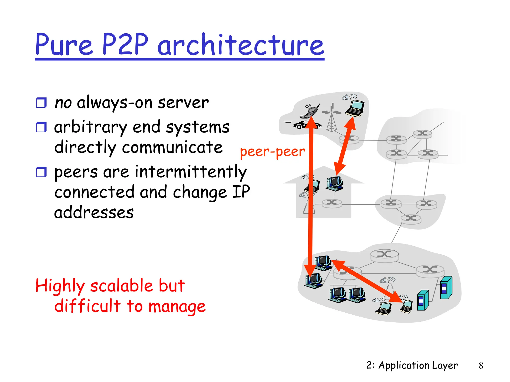2: Application Layer 8
Pure P2P architecture
 no always-on server
 arbitrary end systems
directly communicate
 peers are intermittently
connected and change IP
addresses
Highly scalable but
difficult to manage
peer-peer
 