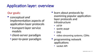 Comprehensive Overview of Application Layer Protocols and Network ...