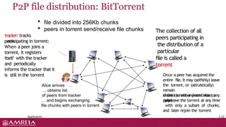 Application Layer- Peer to peer networks .pptx