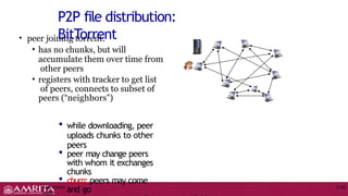 Application Layer- Peer to peer networks .pptx