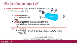 Application Layer- Peer to peer networks .pptx