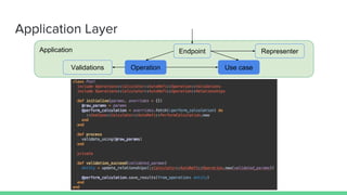 Application Endpoint
Operation Use case
Representer
Validations
Application Layer
 