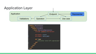 Application Endpoint
Operation Use case
Representer
Validations
Application Layer
 