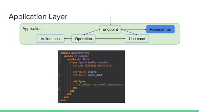 Application layer | PPT