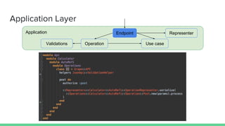 Application Layer
Application Endpoint
Operation Use case
Representer
Validations
 