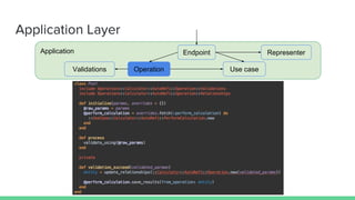 Application Endpoint
Operation Use case
Representer
Validations
Application Layer
 