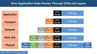 application_layer (1).pdf