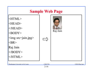Sample Web Page
<HTML>
<HEAD>
</HEAD>
                                                     Raj Jain
<BODY>
<img src=jain.jpg>
<BR>
Raj Jain
</BODY>
</HTML>

Washington University in St. Louis         CSE473S              ©2010 Raj Jain
                                           2-16
 