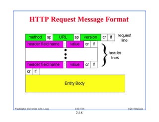 HTTP Request Message Format




Washington University in St. Louis   CSE473S   ©2010 Raj Jain
                                     2-18
 