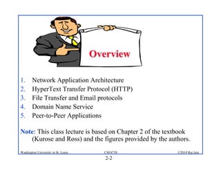 Overview

1.      Network Application Architecture
2.      HyperText Transfer Protocol (HTTP)
3.      File Transfer and Email protocols
4.      Domain Name Service
5.      Peer-to-Peer Applications

Note: This class lecture is based on Chapter 2 of the textbook
   (Kurose and Ross) and the figures provided by the authors.
Washington University in St. Louis     CSE473S           ©2010 Raj Jain
                                        2-2
 