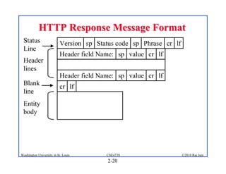 HTTP Response Message Format
 Status                    Version sp Status code sp Phrase cr lf
 Line
                           Header field Name: sp value cr lf
 Header
 lines
                           Header field Name: sp value cr lf
 Blank                     cr lf
 line
 Entity
 body




Washington University in St. Louis        CSE473S                   ©2010 Raj Jain
                                          2-20
 