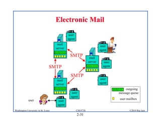 Electronic Mail
                                               user
                                              agent
                                      mail
                                                                          user
                                     server
                                                                         agent
                                               SMTP              mail
                                                                server      user
                                 SMTP                                      agent


                                                SMTP
                                      mail                                user
                                     server                              agent
                                                                                       outgoing
                                                 user                              message queue
                                                agent
             user                                                                  user mailbox
                                       user
                                      agent
Washington University in St. Louis                    CSE473S                             ©2010 Raj Jain
                                                      2-31
 