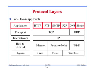 Protocol Layers
    Top-Down approach
        Application                  HTTP     FTP SMTP P2P DNS Skype

          Transport                                 TCP                      UDP

       Internetwork                                          IP

           Host to
                                      Ethernet          Point-to-Point      Wi-Fi
           Network

           Physical                    Coax              Fiber           Wireless



Washington University in St. Louis            CSE473S                          ©2010 Raj Jain
                                              2-4
 