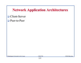 Network Application Architectures
 Client-Server
 Peer-to-Peer




Washington University in St. Louis   CSE473S   ©2010 Raj Jain
                                     2-5
 